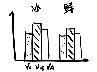 對(duì)抗疫情——冷凍蔬菜有營(yíng)養(yǎng)嗎？ 